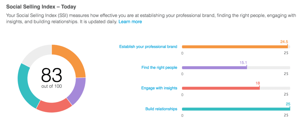 Social Selling Index Linkedin / AdQualis